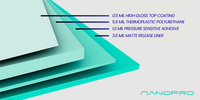 Nano Pro Elite